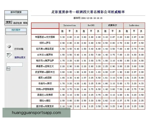 世界杯竞猜赔率变动全解析与热门赛果趋势深度分析