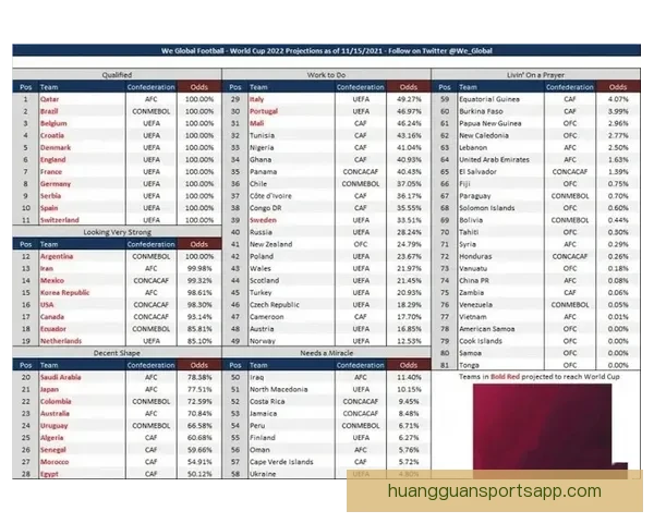 世界杯足球竞猜赔率分析及投注技巧深度解析，助你预测冠军走向