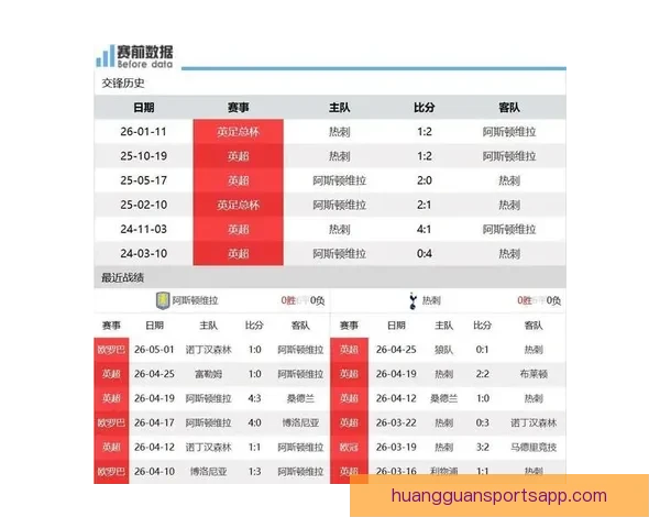热刺客场力克阿斯顿维拉反超西汉姆联逃离降级区 热刺客场力克阿斯顿维拉反超西汉姆联逃离降级区